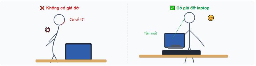 checklist-phu-kien-setup-ban-lam-viec-tai-nha-2026-day-du-tu-a-z