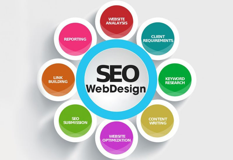 Website Chuẩn SEO Là Gì? Vì Sao Quan Trọng Với Doanh Nghiệp