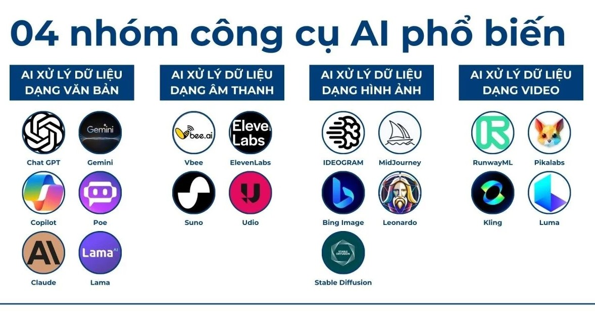 So sánh chi tiết các mô hình AI nổi tiếng 2026: Gemini (Google), Grok (xAI), ChatGPT (OpenAI), Meta AI, Copilot (Microsoft) & Claude (Anthropic)